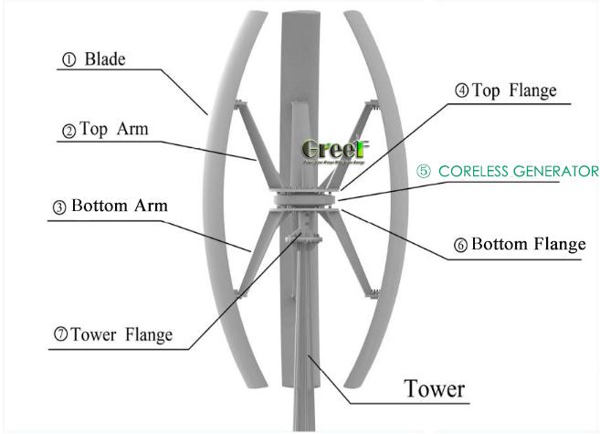 코어리스 축 방향 자속 영구 자석 발전기 3상 전기 발전, 3년 보증 4