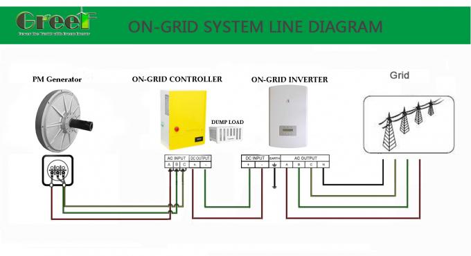 코어리스 축 방향 자속 영구 자석 발전기 3상 전기 발전, 3년 보증 5