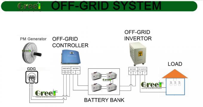 코어리스 축 방향 자속 영구 자석 발전기 3상 전기 발전, 3년 보증 7