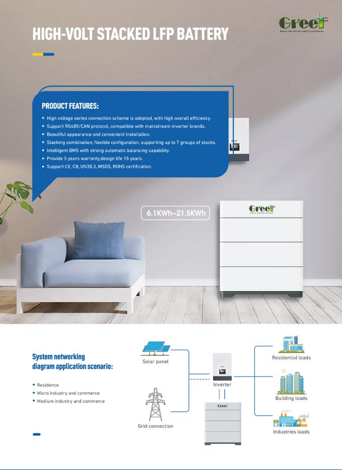 저전압60-280AH 리?? 배터리 48v 200ah 태양광 및 하이브리드 시스템 가정 에너지 저장 3