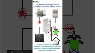 6가지 스마트 모드, 1가지 풍력 시스템 — 에너지 자유는 여기에서 시작됩니다#WindEnergy #BatteryStorage