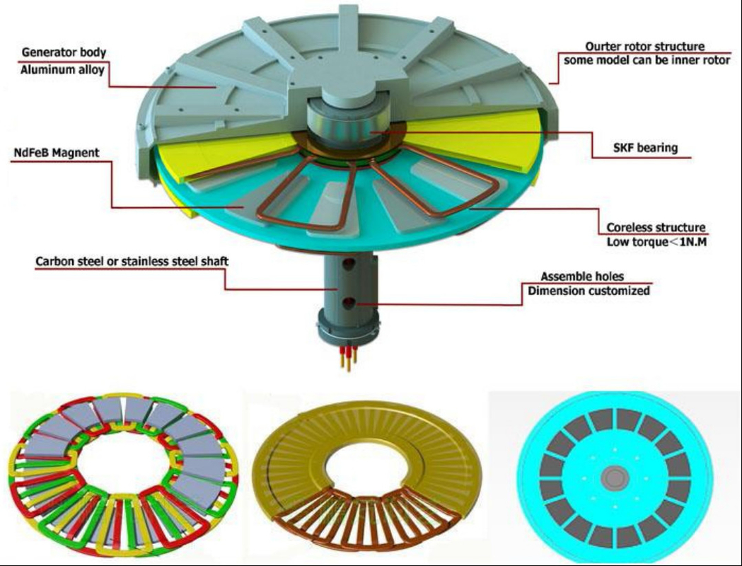 200w 1kw 3kw 5kw 48v 100rpm 200rpm 풍력 터빈 사용을위한 고성능 디스크 코어리스 영구 자석 대전기