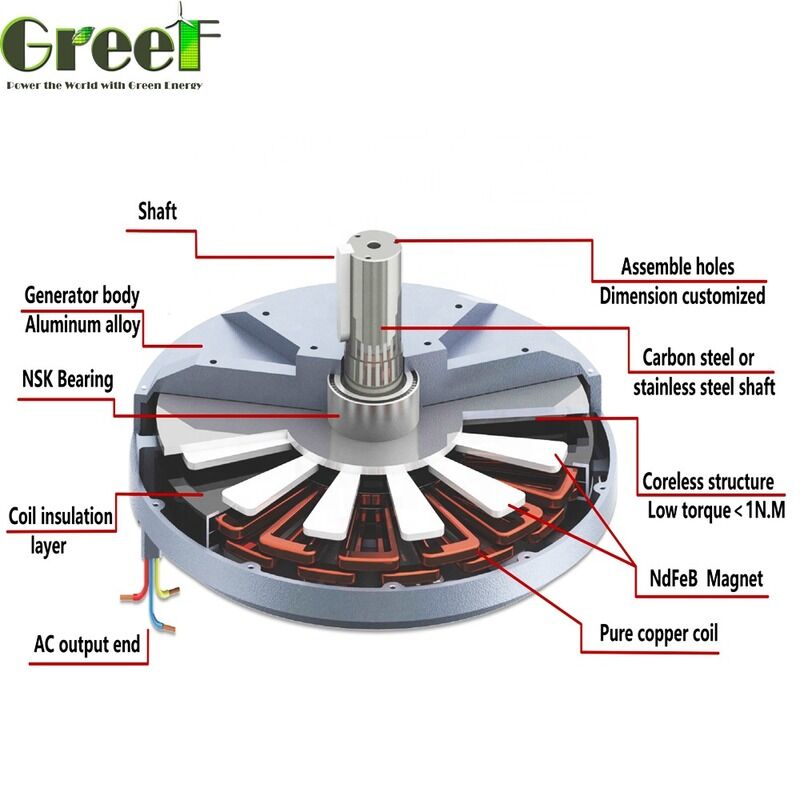 50W에서 100kW 등급 전력 모터 더 높은 신뢰성 및 견고한 건설을 제공하는 중량 산업용에 적합한